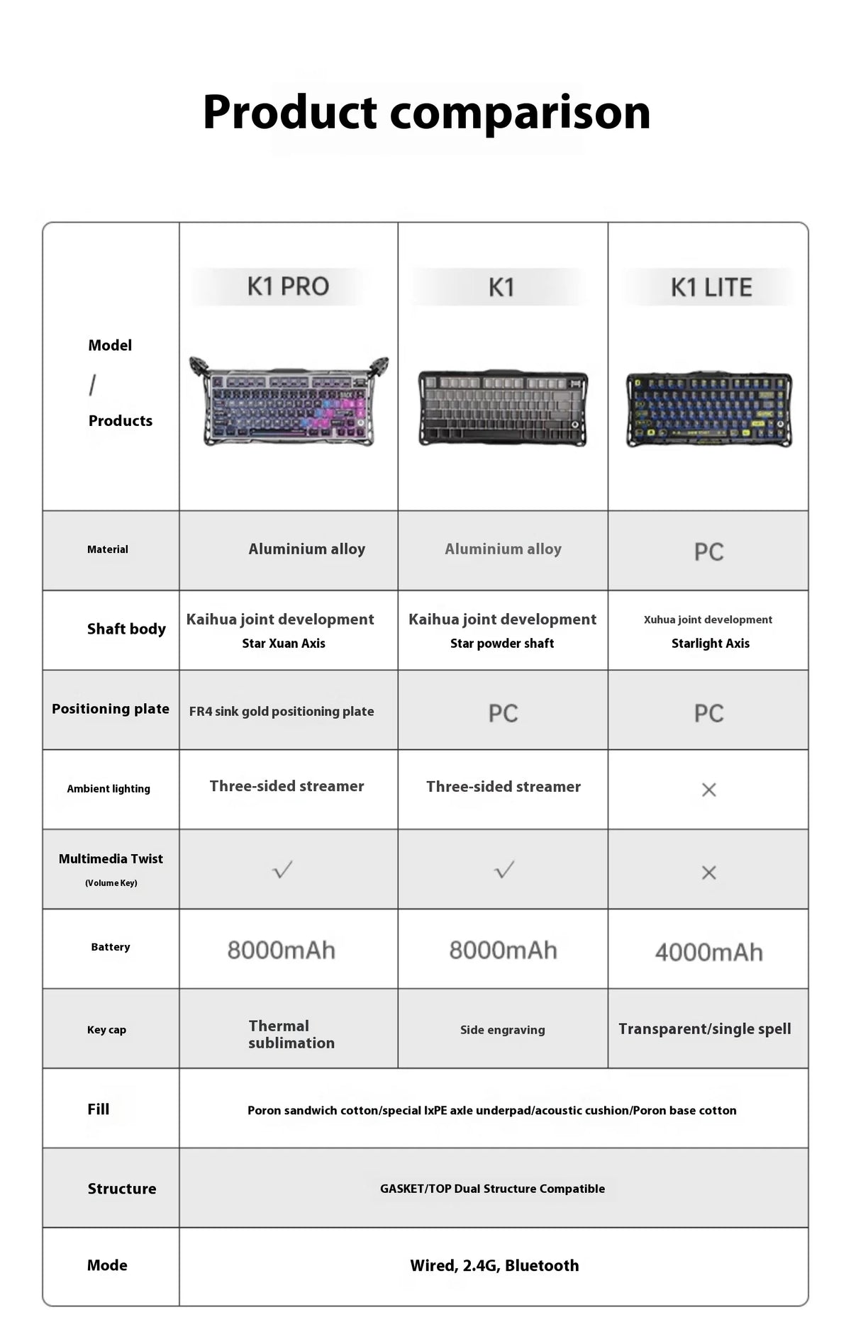 Gravity Planet Cocoon Breaking 75k1pro Mechanical Keyboard Competition Blog Manufacturing Aluminum Alloy Wireless Gaming Mouse