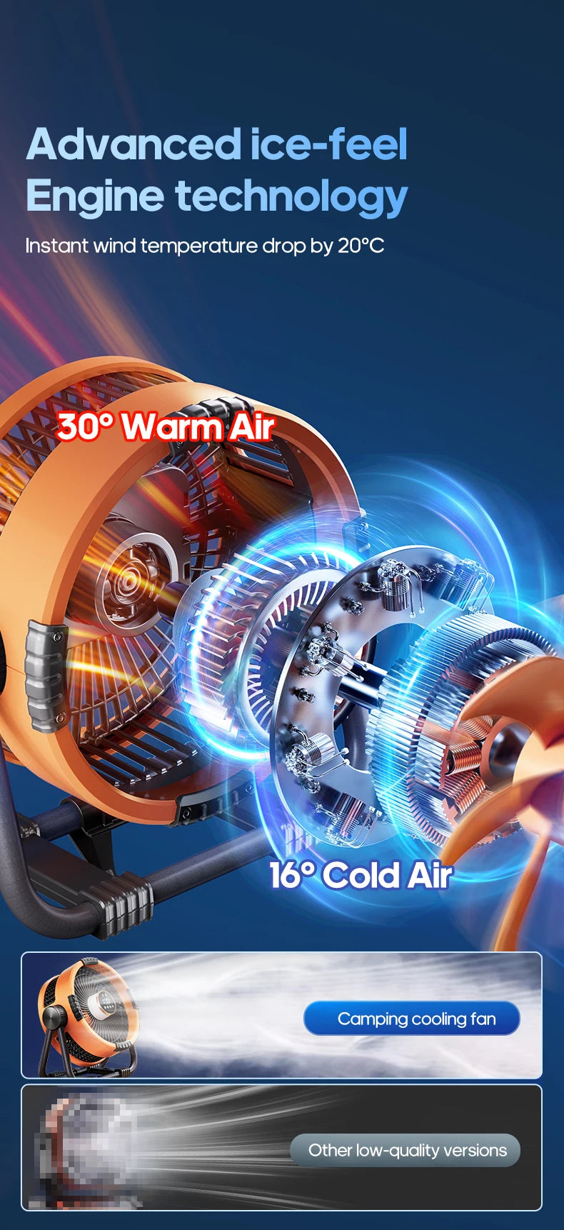 New Multifunctional 6 in 1 Desktop Fan 20000mAh Outdoor Camping Fan Air Circulator 4 Speed Adjustment Wireless Tent Ceiling Fan