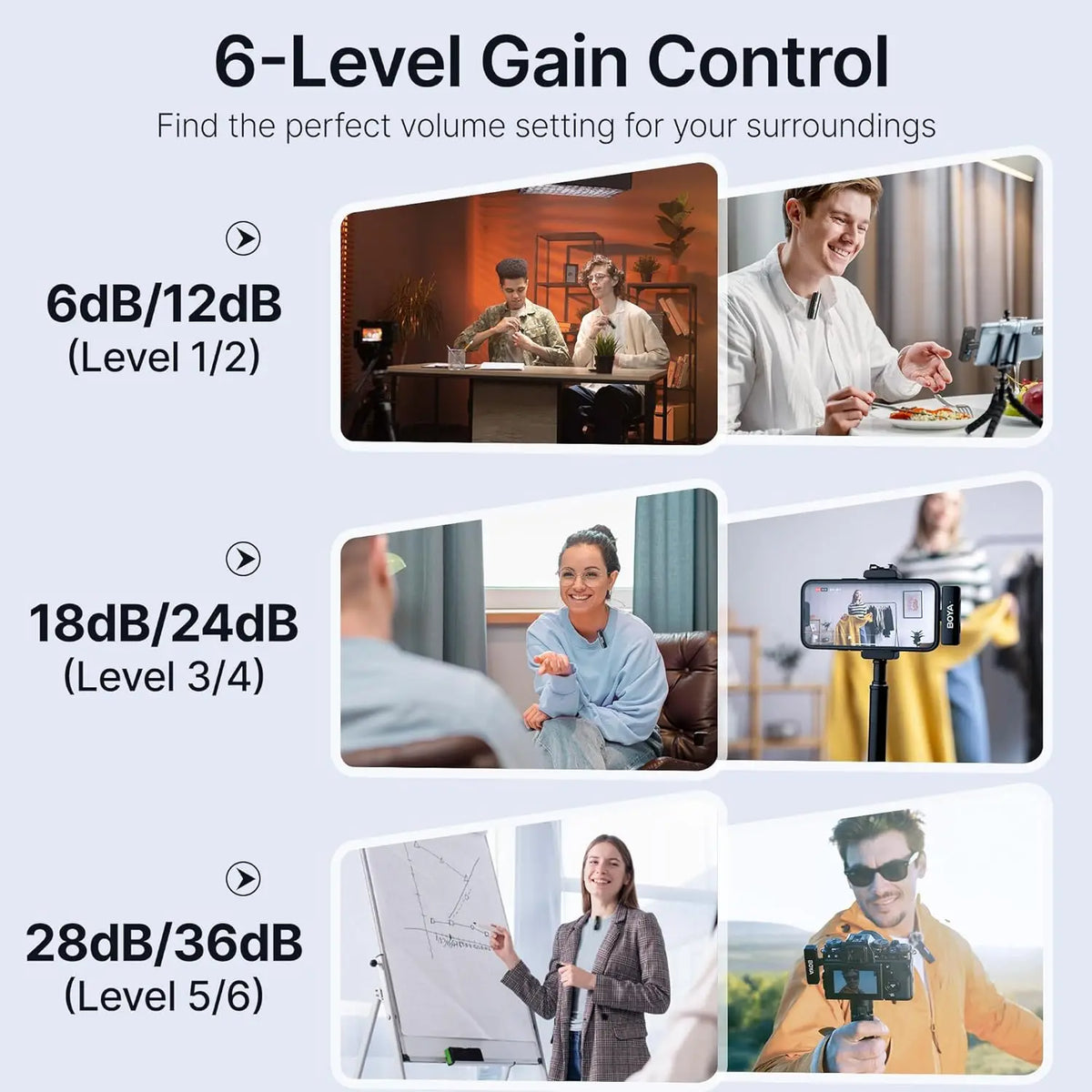 LINK 2 Wireless Lavalier Microphone for Iphone Android DSLR Cameras Smartphone Gaming Youtube Video Recording Streaming