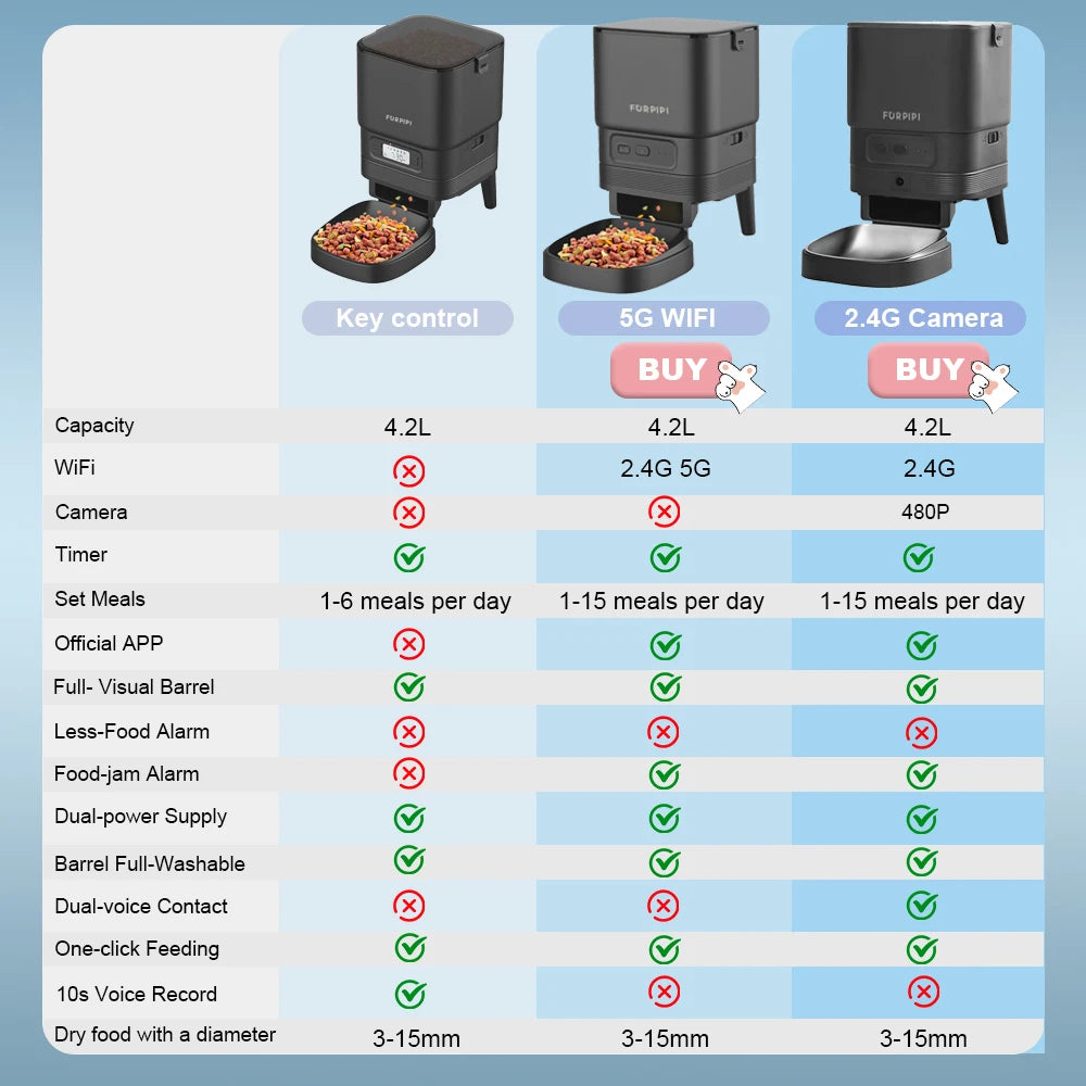 Automatic Feeder for Cats Dog Feeder Automatic fot Pet with Key Remote Control Keep Food Fresh Cat Dog Pet Feeder Bowls Furpipi