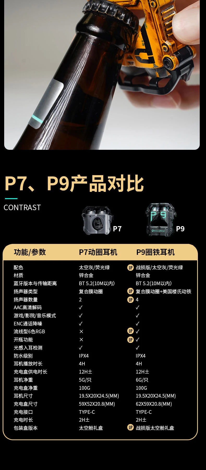 Headphones Wireless Bluetooth Pro P7 P9 Bluetooth Headphones TWS Dual Stereo Headphones Hearing Aid Noise Reduction