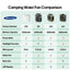 KINSCOTER Portable Outdoor Waist Fan 8000mAh LED Lighting Multifunctional Neck Fan with Power Bank for Camping Hiking Climbing