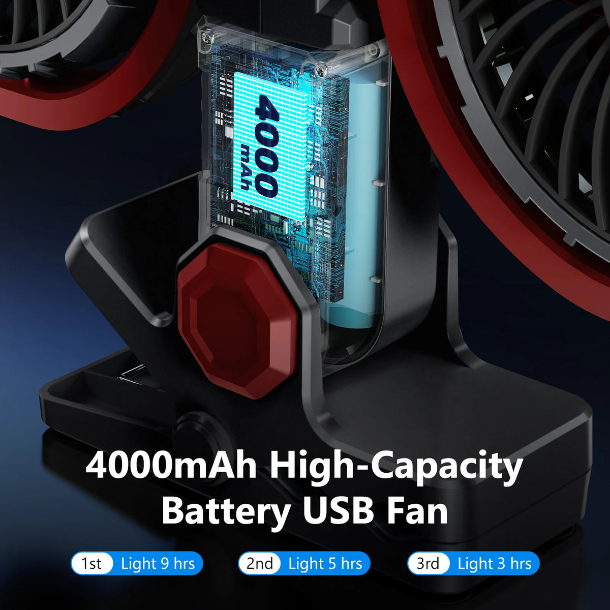 Eary Summer Clip Dual Head Fan 4000mAh 3 Wind Speeds 2 Light Modes USB Rechargeable With 360° Rotatable Desktop Air Cooling Fan