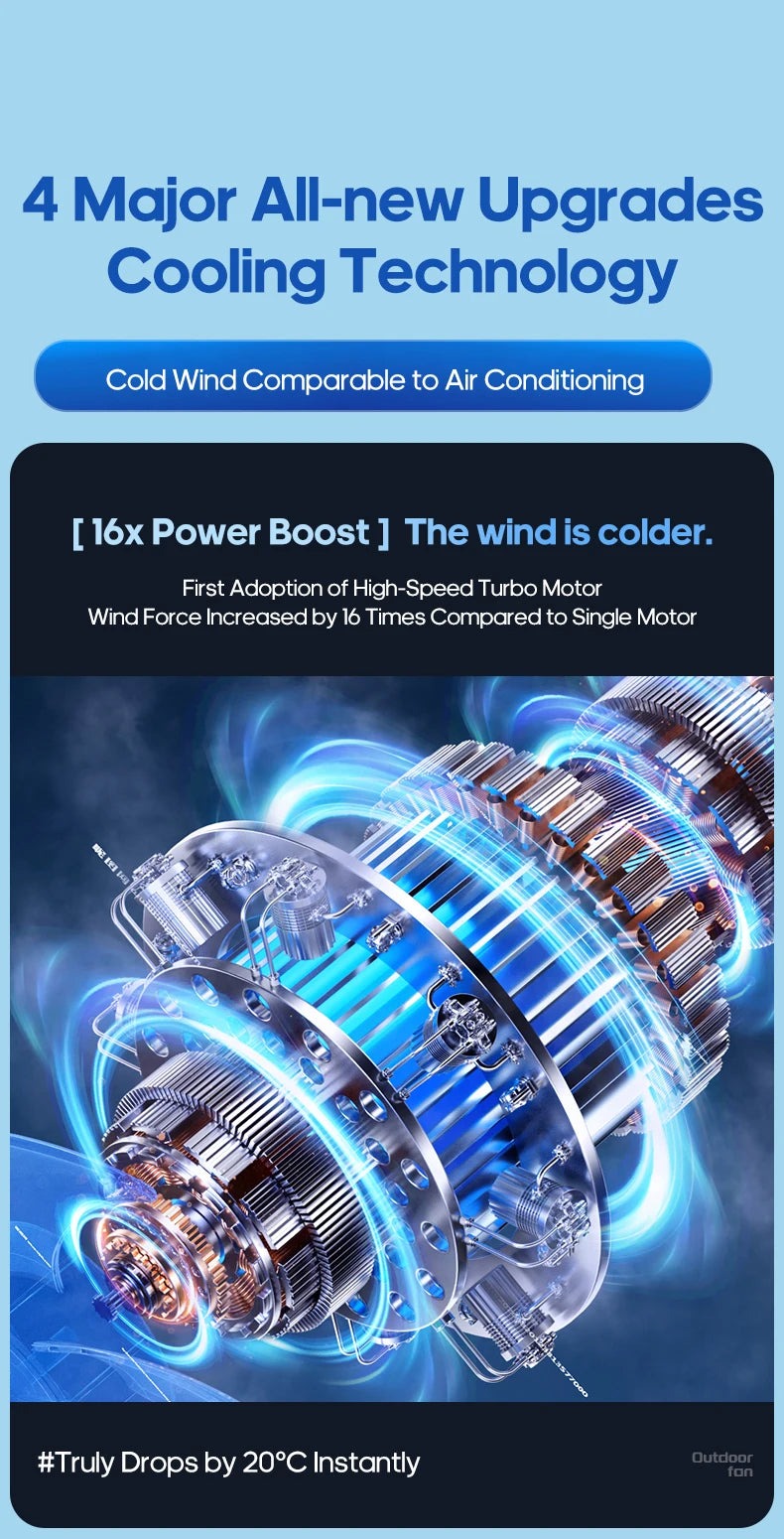 New Multifunctional 6 in 1 Desktop Fan 20000mAh Outdoor Camping Fan Air Circulator 4 Speed Adjustment Wireless Tent Ceiling Fan