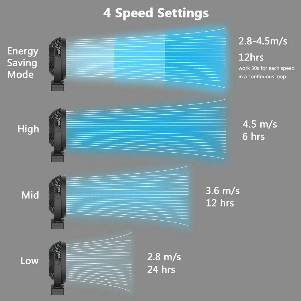 5inch/8inch Rechargeable Battery Operated Clip on Fan, USB & Type-C Charging, 4 Speeds Adjustable Portable Desktop Fan