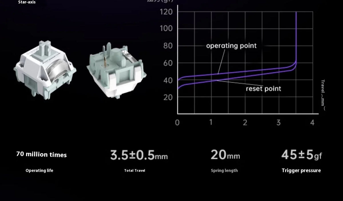 Gravity Planet Cocoon Breaking 75k1pro Mechanical Keyboard Competition Blog Manufacturing Aluminum Alloy Wireless Gaming Mouse