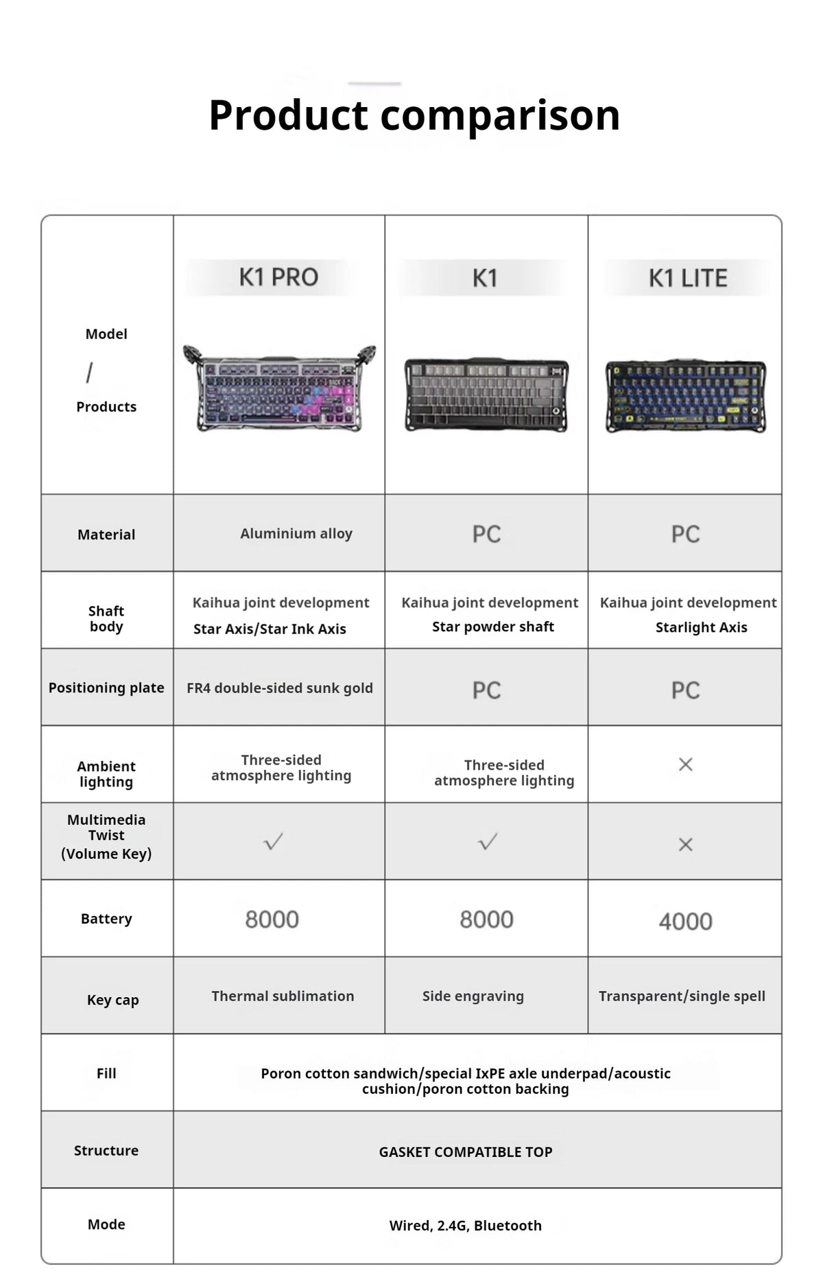 75k1 Pro Gaming  Mechanical Keyboard 79-Key Tri-Mode Connection Full-Key Hot-Swappable Aluminum Shell Fps Esports Games Keyboard