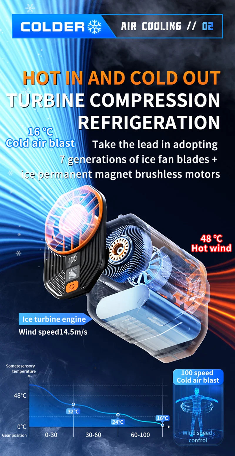 Waist-hanging Fan 100-level Adjustable Portable Waist-clip Outdoor Construction Site Cool Down USB Charging Mini Neck Fan