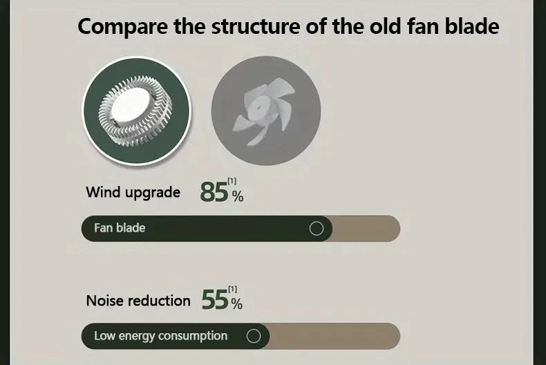 Portable silent mini bladeless electric fan, adjustable 3-speed suspended waist fan, rotating body fan, suitable for outdoor