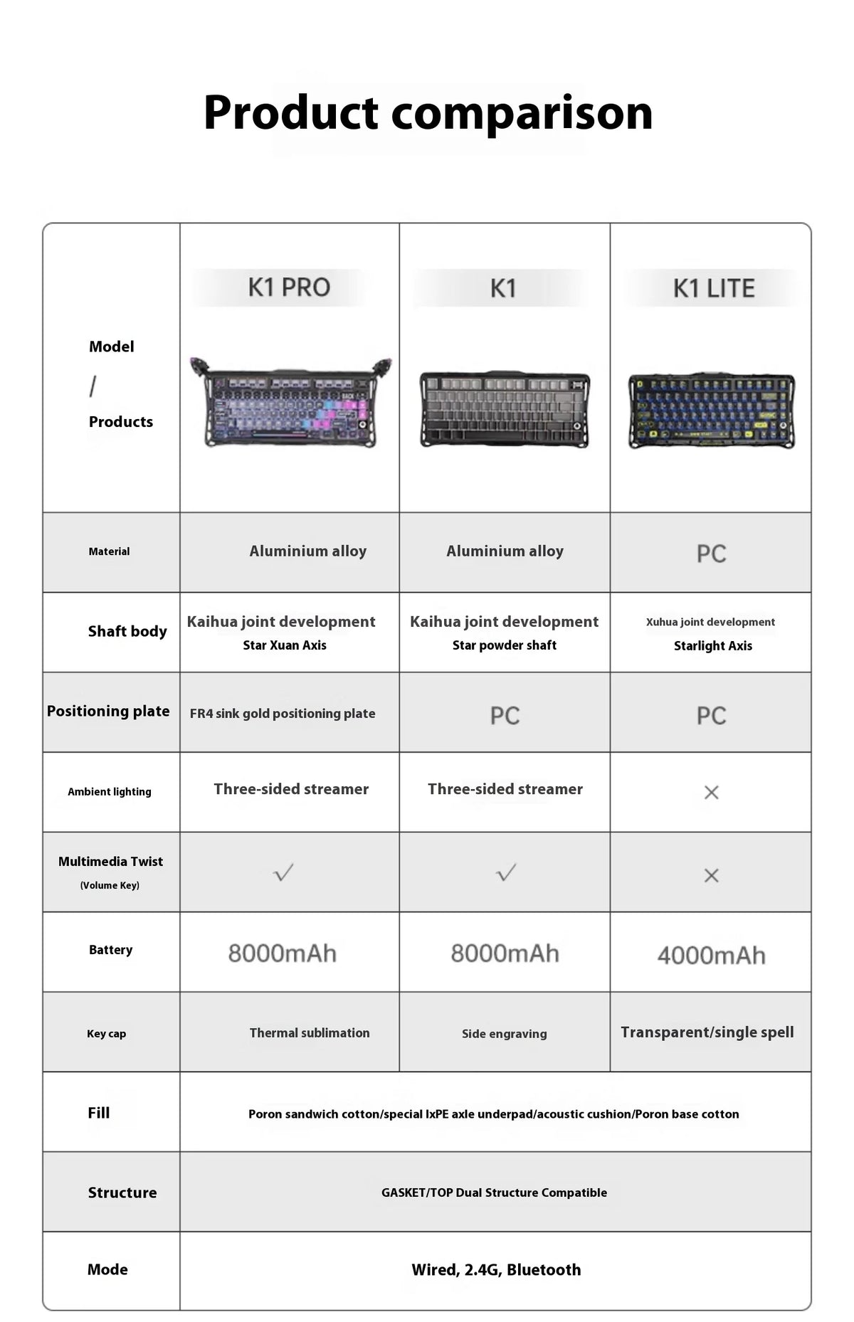 GravaStar 75k1pro Esports Gaming Mechanical Keyboard 79 Key Cyberpunk Theme Aluminum Alloy Keyboard Tablet Laptop Office Gaming