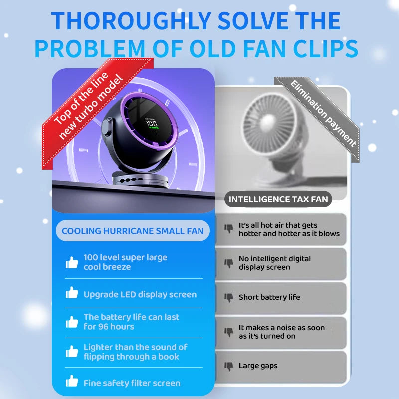 Electric Fan Clip Small Fan USB Charging Fan Turbine High Speed Office Wall Mounted Fan Desktop Desktop 8 Inch Small Fan