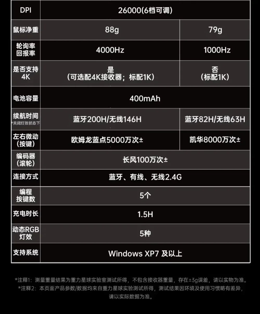 Gravastar M1/M2/Mercury X Pro Mouse Wireless Three Mode Magnesium Alloy Lightweight RGB Hollow Customized E-sports Gamer Mice